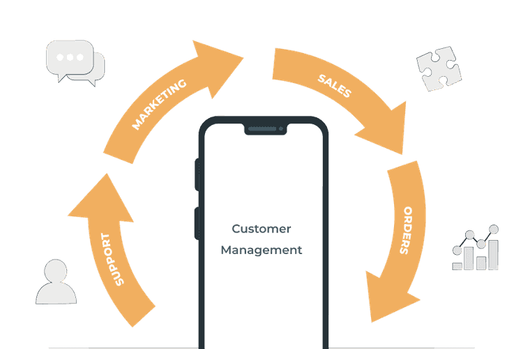 Headless ECommerce